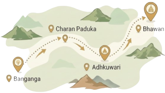 Vaishnodevi-route-guide